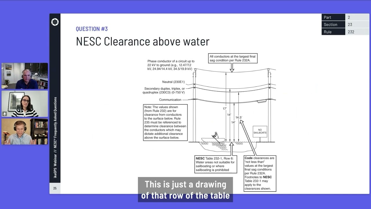What clearance does the NESC require over water?