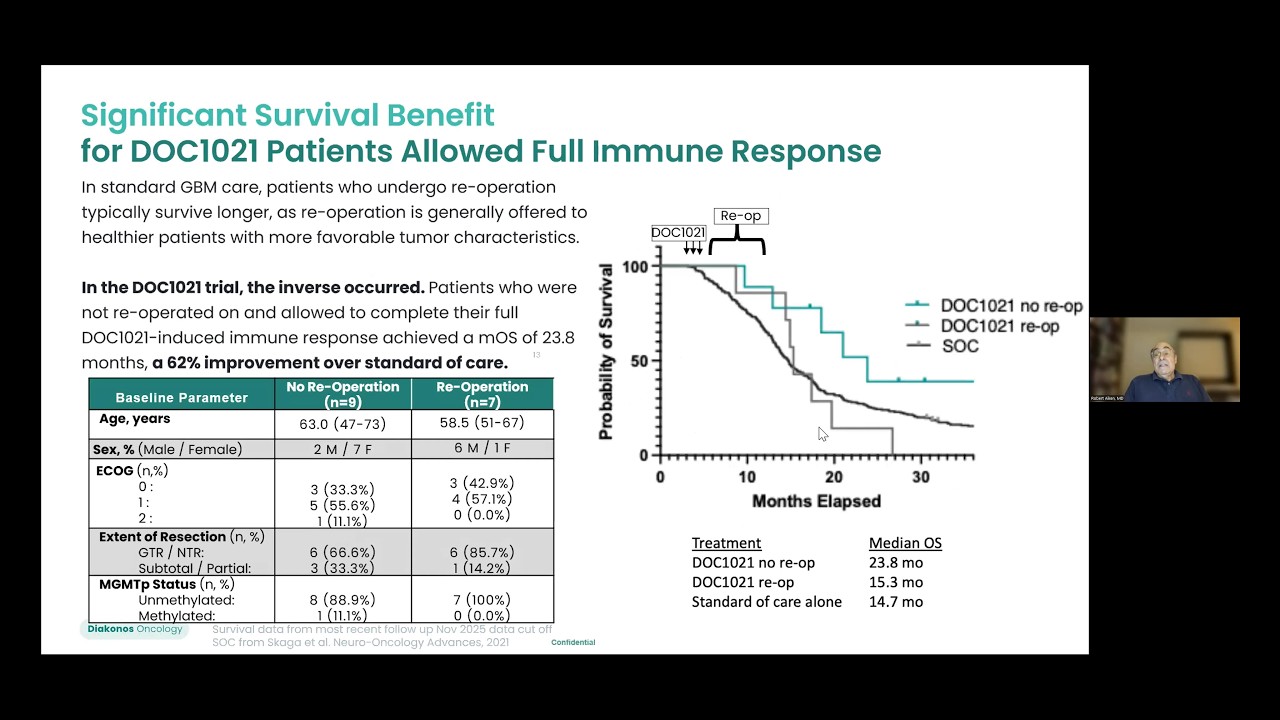 Clinical trial of a new individualized dendritic cell vaccine for newly diagnosed glioblastoma