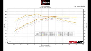 2022 F150 5.0L - Oz Tuning Omega tune - Octane tests and results on 87, 93, and E85.