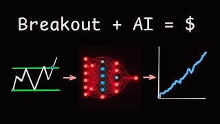 Breakout + AI Trading = 1777% de rendement ?