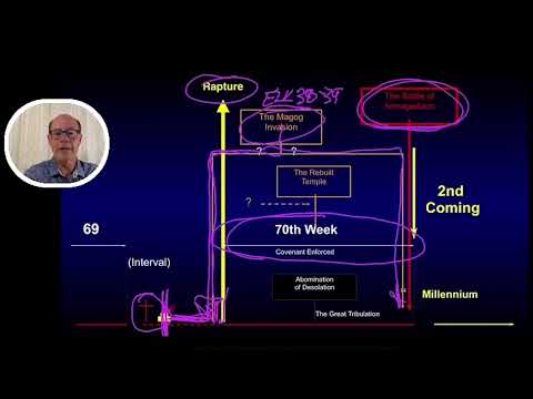 WHICH COMES FIRST--The Rapture or the Iranian Russian Invasion of Israel in Ezekiel 38?