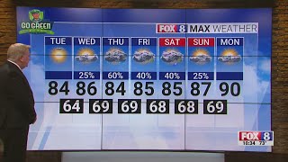 Sunny Tuesday; high of 84