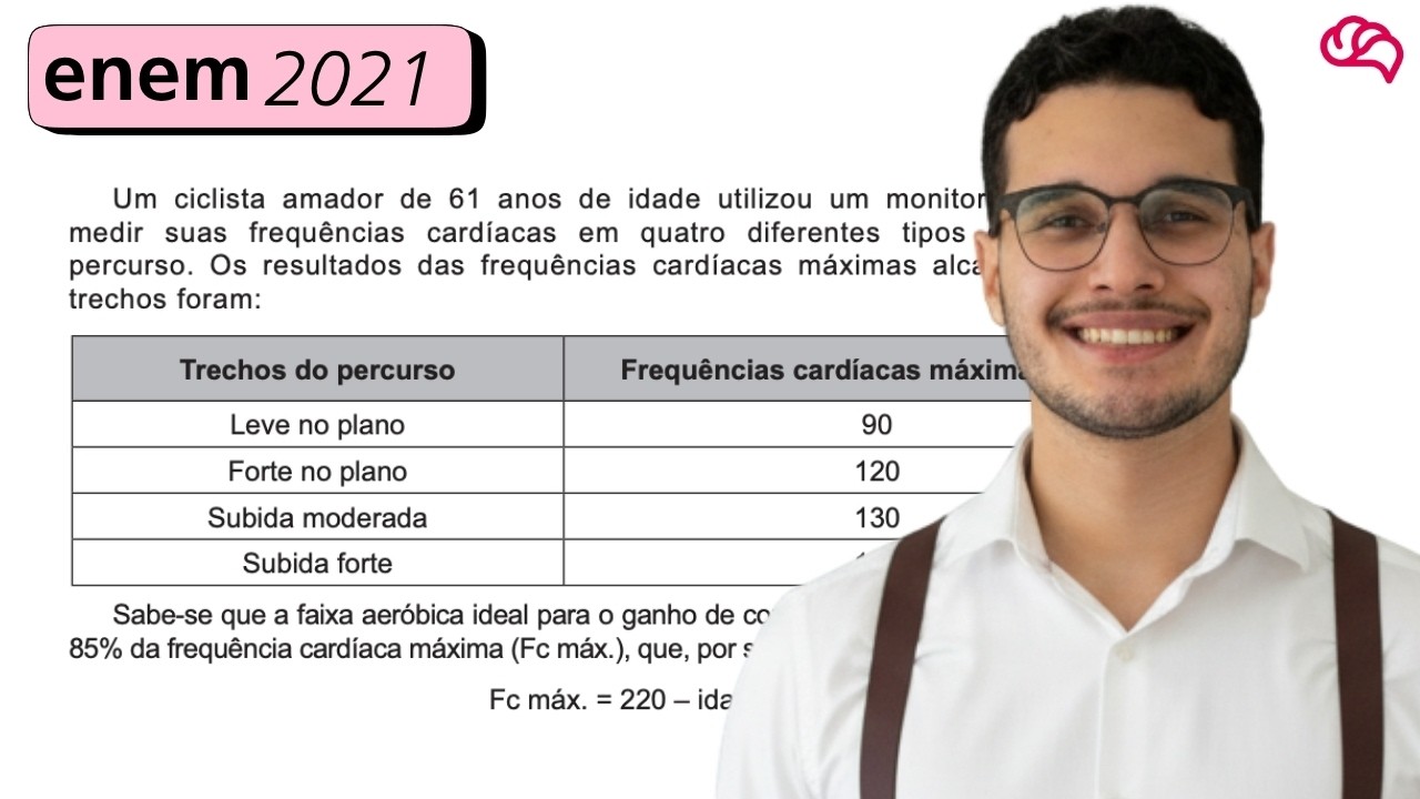 Resolução em Vídeo — Questão 172 ENEM 2021
