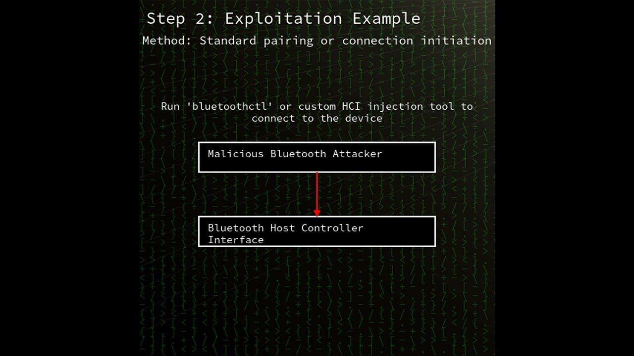 Linux kernel: Bluetooth HCI disconnect use-after-free in Linux kernel (CVE-2023-53673)