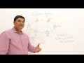 3.6 Dijkstra Algorithm - Single Source Shortest Path - Greedy Method