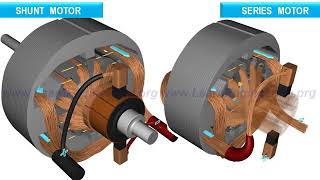 ci7 DC Motor How it works