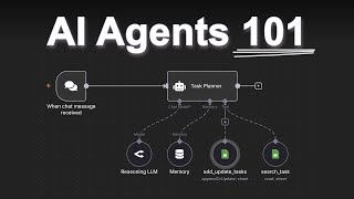 Building AI Agents in n8n | (Short Course for Complete Beginners)