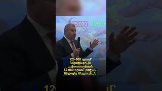 120 000 դրամ նվազագույն աշխատավարձ, 82 000 դրամ՝ թոշակ. Միքայել Մելքումյան