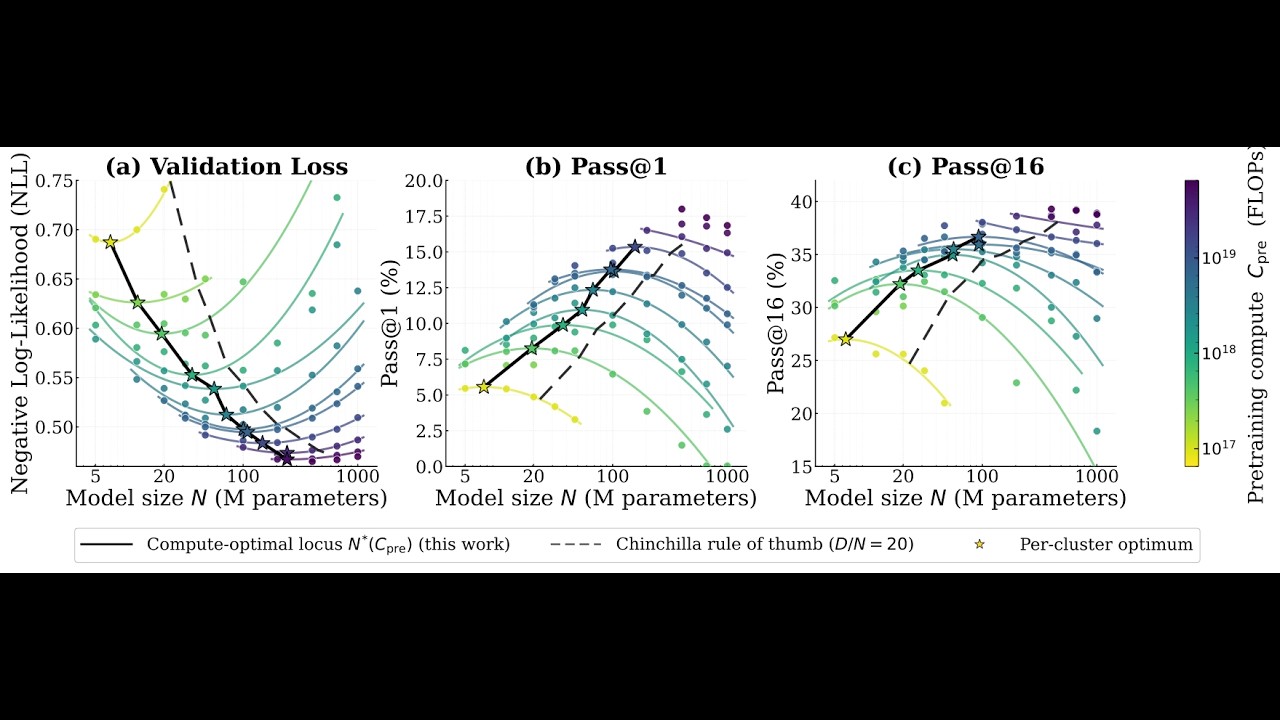 Hugging Face Journal Club: Scaling Laws for Pre-training & RL