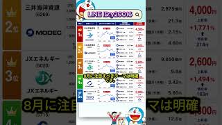 日本株市場で資金が集まる注目分野 #お金 #投資信託 #投資初心者 #お金 #投資信託 #投資初心者 #投資理財 #日本株 #株式投資 #投資理財 #日本株 #株式投資 #投資 #資産運用