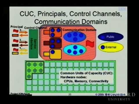 Stanford Webinar When Your Big Data Seems Too Small