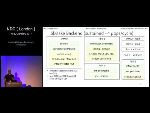 Squeezing the Hardware to Make Performance Juice - Sasha Goldshtein