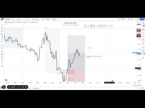 Live Trading GBPUSD: How to make a $100 dollars with using Supply & Demand Strategy (FOREX)