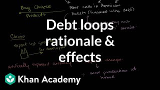 Debt Loops Rationale and Effects