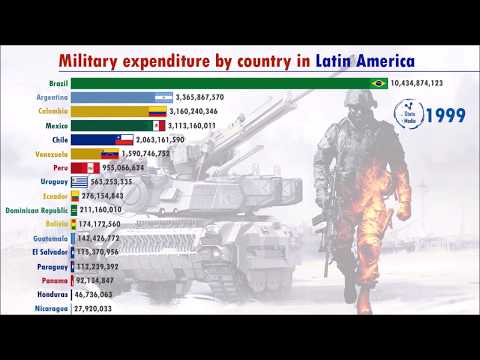 Highest Military Expenditure in Latin America (1960-2018) | Powerful Military