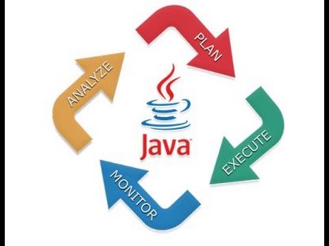 Java Utility Classes Util Class Java Java Tutorial Video 9