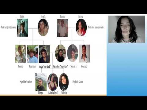 Video presentation: My Family