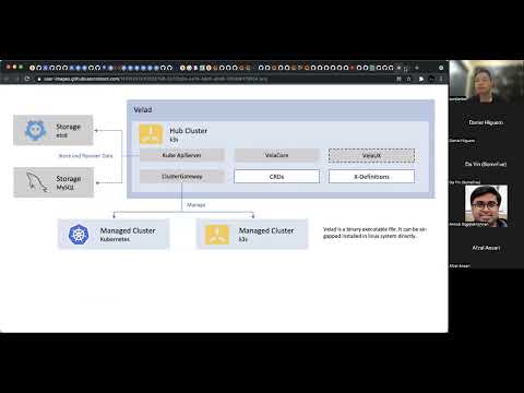 OAM/KubeVela Community Call 20220510: introduce velad and multi-cluster authorization mechanism