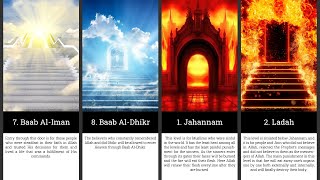 The 8 Doors of Jannah &amp; 7 Gates of Jahannam is Islam - WAD Timeine #shorts