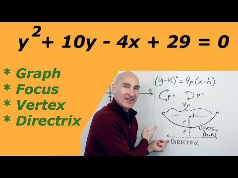Parabola Find Vertex, Focus, Directrix, and Graph