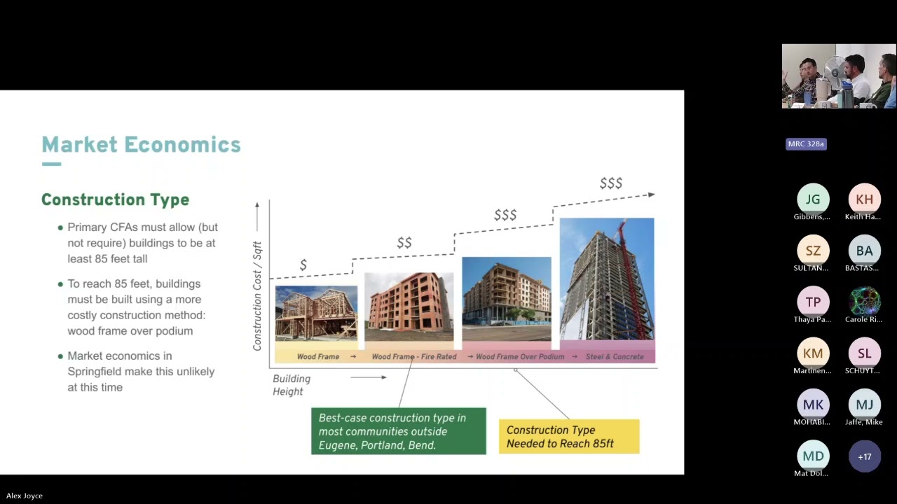 2024 10 16 Cascadia Partners CFA Market Dynamics