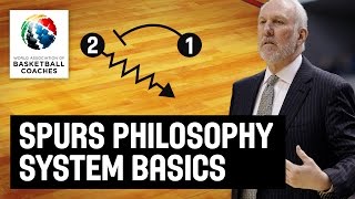 Spurs Philosophy System Basics - Gregg Popovich