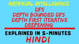 Depth First Search(DFS),Depth Bounded DFS,Depth First Iterative Deepening (HINDI)