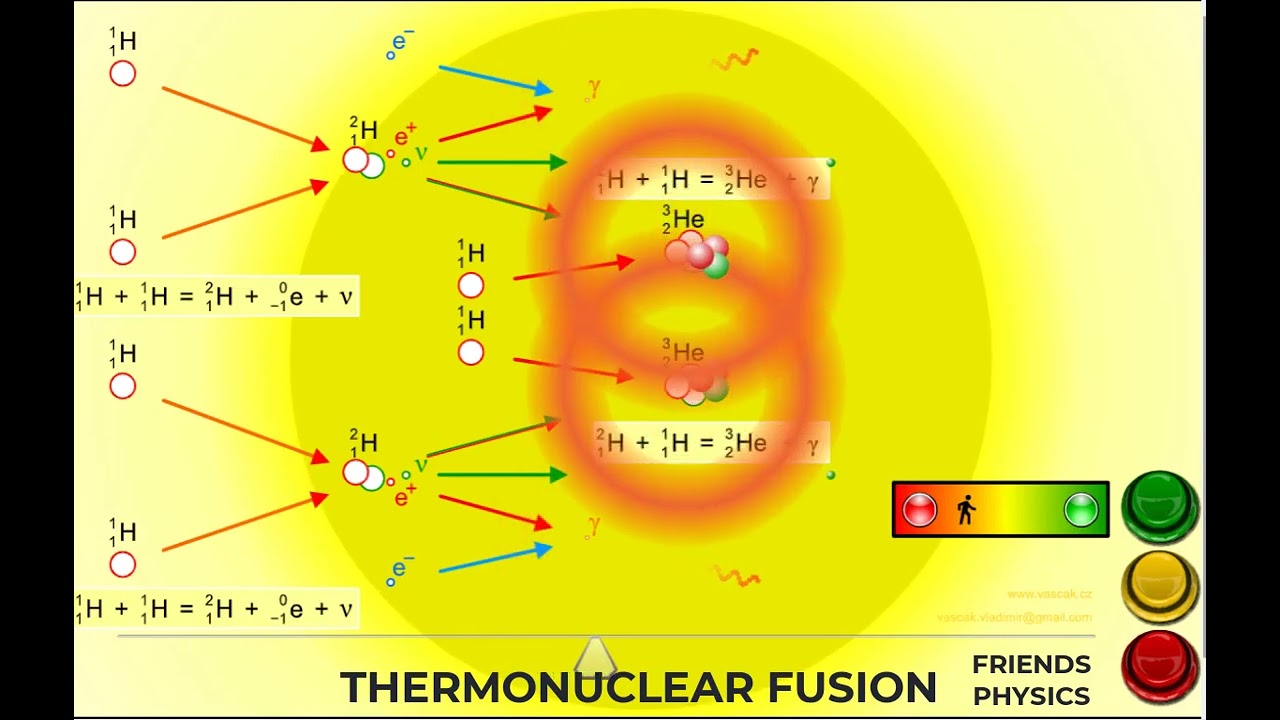 THERMONUCLEAR FUSION | FUSION REACTION IN SUN | CLASS 12 PHYSICS | PHYSICS ANIMATION