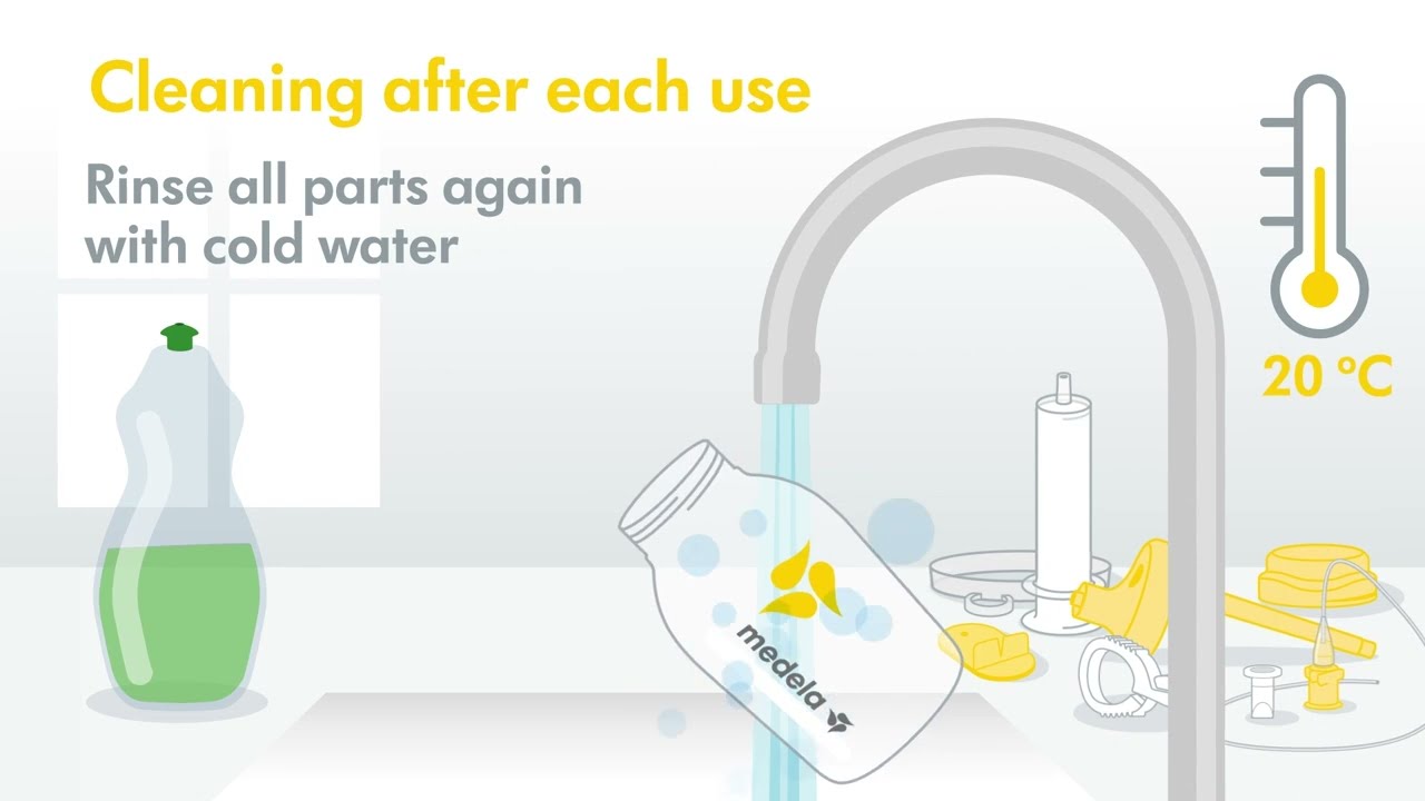 MEDELA Breast Feeding Kit