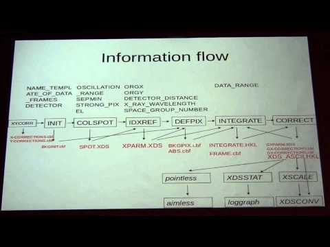 Lecture 8:  Principles of data processing with XDS 