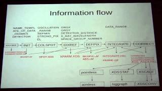 Download the video "Lecture 8:  Principles of data processing with XDS"