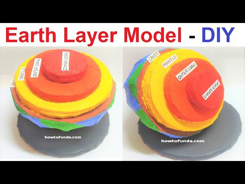 earth atmosphere layers model making science project DIY cardboard howtofunda still model