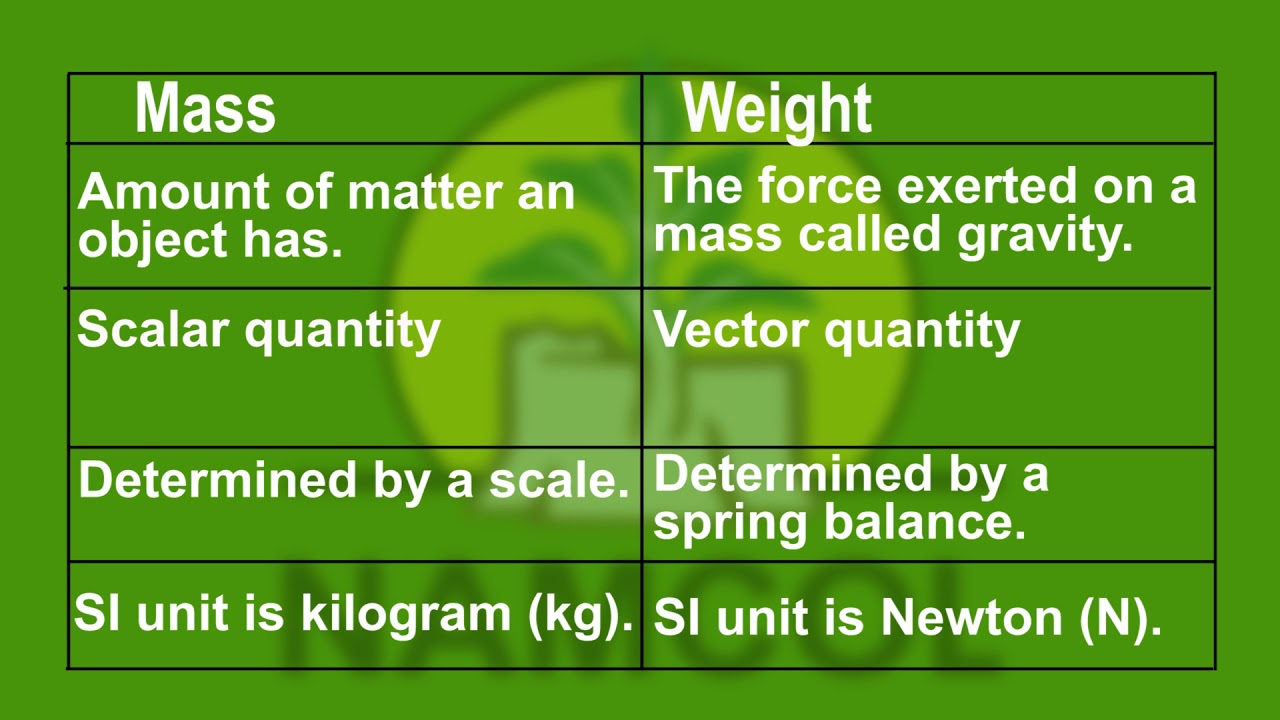 Physical Science grade 9. Forces and work
