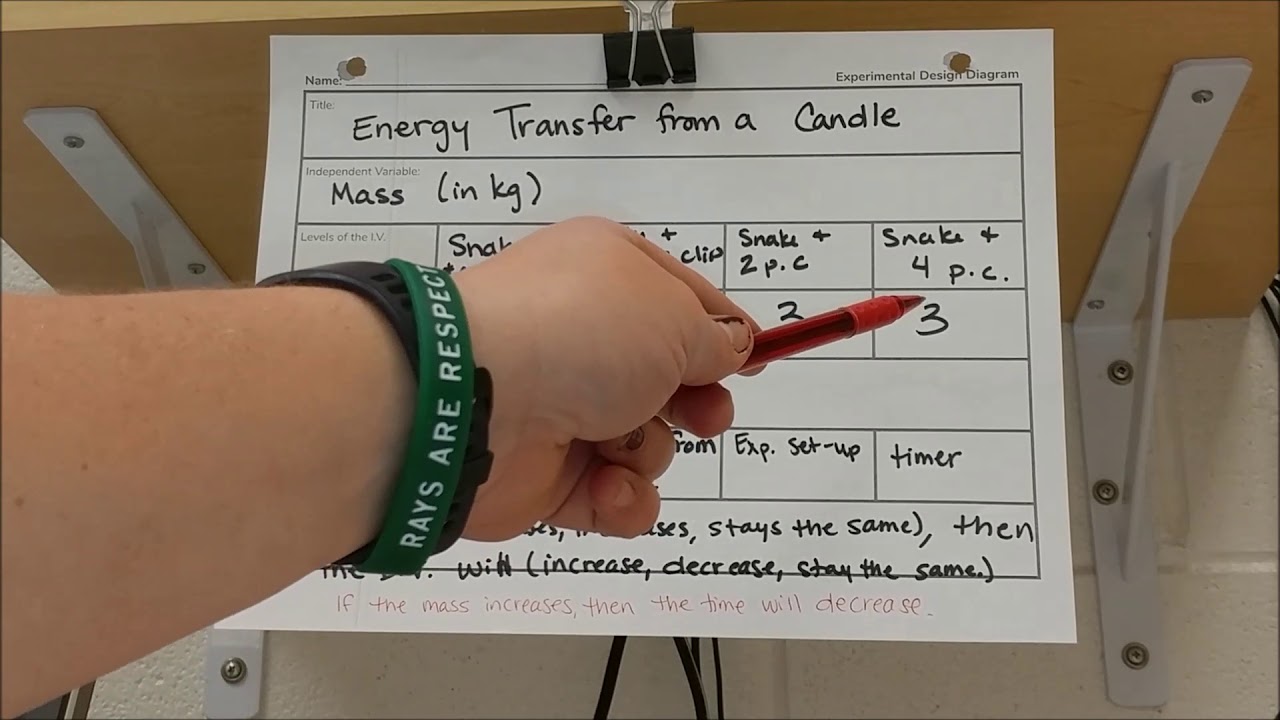 Experimental Design Diagram (EDD)