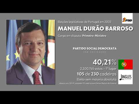 #JinglesPeloMundo: "Somos Todos Portugal" - Manuel Durão Barroso (PPD/PSD - Portugal - 2002)