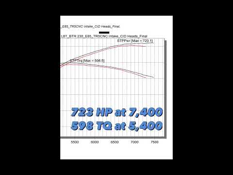 Heads/Cam/Intake 6.6 L8T Makes Over 700 Horsepower!
