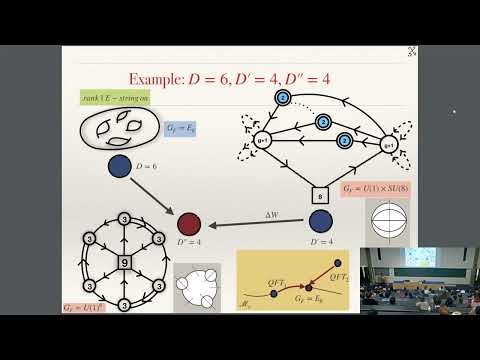 Eurostrings 2024 - 05/09/24 - Shlomo Razamat