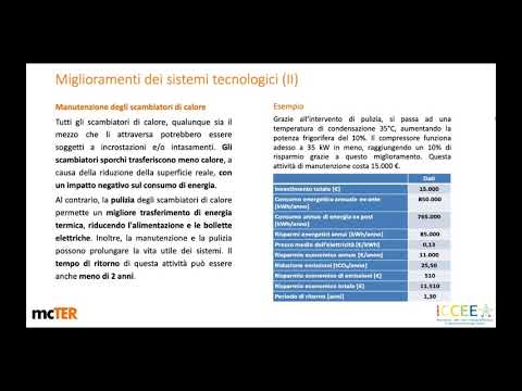 Ottimizzazione della catena del freddo per l'efficienza energetica