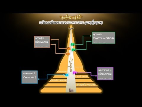 คลิกเพื่อดูคลิปวิดีโอ