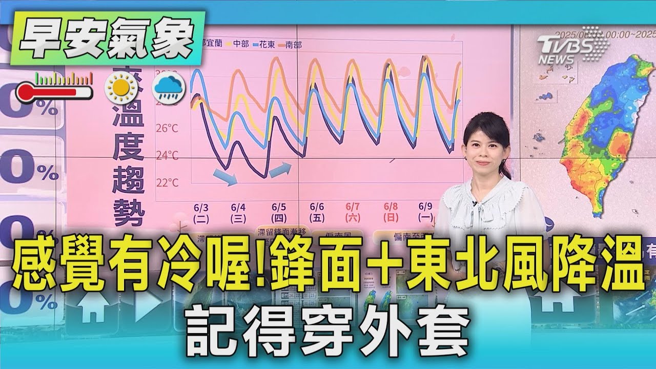 天氣／感覺有涼喔！鋒面+東北風降溫　北台記得穿外套