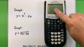 Basic Math - Graphing with a Ti-83 or Ti-84 Calculator