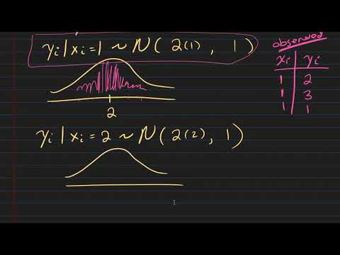 Simple Linear Regression - Discussion of the Normality Assumption