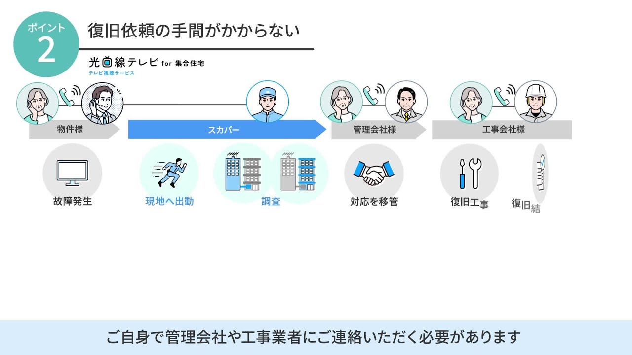 スカパー サービス紹介動画