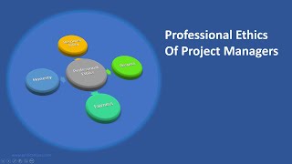 PMdistilledguide.com - Professional Ethics of Project Managers