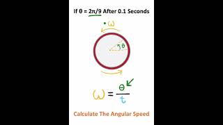 Rotational Motion In 40 Seconds!!