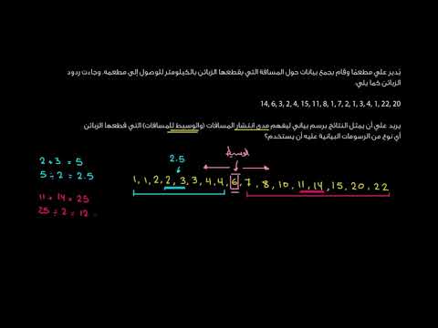 الصف السادس الرياضيات  البيانات والإحصاء رسم مخطط الصندوق ذي العارضتين