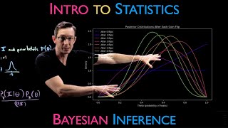 Bayesian Inference: Overview