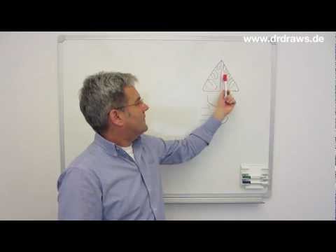 Dauernd verstopfte Nase - Ursachen - HNO Ratgeber Dr. Draws