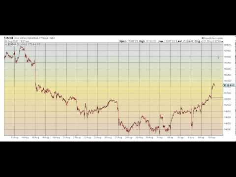 Wavegenius Noon Update Video 9.10.13 - Massive 3rd wave into 2015?