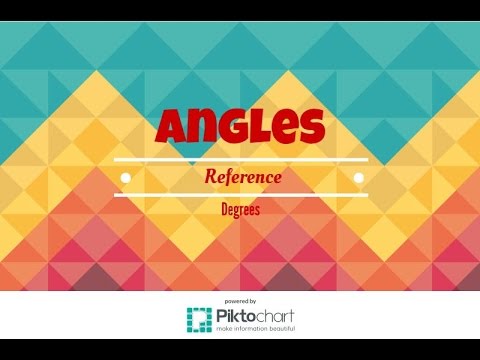 How to Find reference angles given in degrees